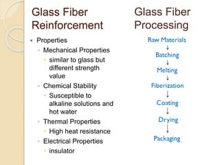 Glass Fiber
Reinforcement
 Properties
◦ Mechanical Properties
 similar to glass but
different strength
value
◦ Chemical Stability
 Susceptible to
alkaline solutions and
hot water
◦ Thermal Properties
 High heat resistance
◦ Electrical Properties
 insulator
Glass Fiber
Processing
 