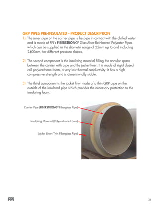 25
GRP PIPES PRE-INSULATED - PRODUCT DESCRIPTION
1)	 The inner pipe or the carrier pipe is the pipe in contact with the chilled water
and is made of FPI’s FIBERSTRONG®
Glassfiber Reinforced Polyester Pipes
which can be supplied in the diameter range of 25mm up to and including
2400mm, for different pressure classes.
2)	 The second component is the insulating material filling the annular space
between the carrier with pipe and the jacket liner. It is made of rigid closed
cell polyurethane foam, a very low thermal conductivity. It has a high
compressive strength and is dimensionally stable.
3)	 The third component is the jacket liner made of a thin GRP pipe on the
outside of the insulated pipe which provides the necessary protection to the
insulating foam.
Carrier Pipe (FIBERSTRONG®
Fiberglass Pipe)
Insulating Material (Polyurethane Foam)
Jacket Liner (Thin Fiberglass Pipe)
 
