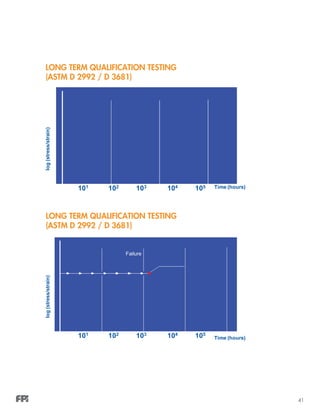41
LONG TERM QUALIFICATION TESTING
(ASTM D 2992 / D 3681)
LONG TERM QUALIFICATION TESTING
(ASTM D 2992 / D 3681)
 