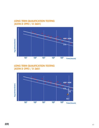 43
LONG TERM QUALIFICATION TESTING
(ASTM D 2992 / D 3681)
LONG TERM QUALIFICATION TESTING
(ASTM D 2992 / D 3681
 