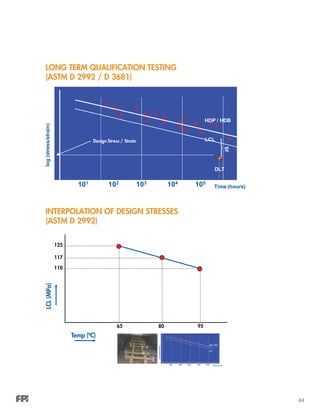 44
LONG TERM QUALIFICATION TESTING
(ASTM D 2992 / D 3681)
INTERPOLATION OF DESIGN STRESSES
(ASTM D 2992)
 