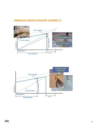 48
FIBERGLASS DESIGN ENVELOPE (Example 2)
Hoop Stress
Sf =1.5
AxialStress
Internal Pressure
2:1 load condition
σAXIAL, BENDING
Bending Moments
σAXIAL,PRESSURE
σHOOP, PRESSURE
σAXIAL, BENDING
Hoop Stress
Sf = 1.5
2:1 load condition
AxialStress
σAXIAL,PRESSURE
σHOOP, PRESSURE
Increase wall
thickness!
 