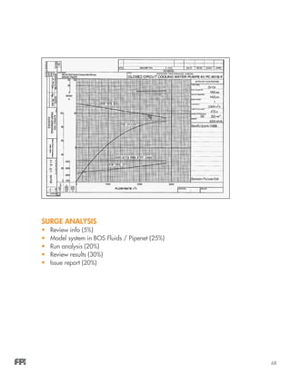 68
SURGE ANALYSIS
•	 Review info (5%)
•	 Model system in BOS Fluids / Pipenet (25%)
•	 Run analysis (20%)
•	 Review results (30%)
•	 Issue report (20%)
 
