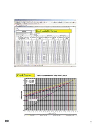 80
0
10
20
30
40
50
60
0.00 10.00 20.00 30.00 40.00 50.00 60.00 70.00 80.00 90.00 100.00 110.00 120.00 130.00
Axialstress(MPa)
Hoop stress (MPa)
Caesar II Calculated Maximum Stress, model: FW001B
Long-term SUS Env. f2 = 0.67 OPE Env. f2 = 0.83 OCC Env. f2 = 0.89
σqs = 125 MPa
σsa(0:1) = 65 MPa
σsh(2:1) = 250 MPa
2:1 pressure
Check Stresses
 