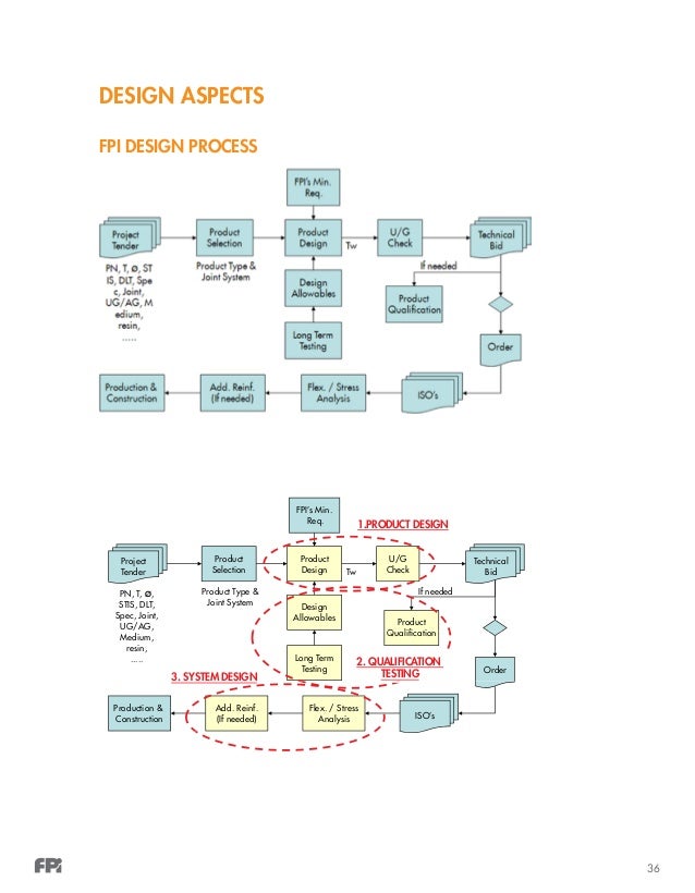 download molecular beam epitaxy applications to