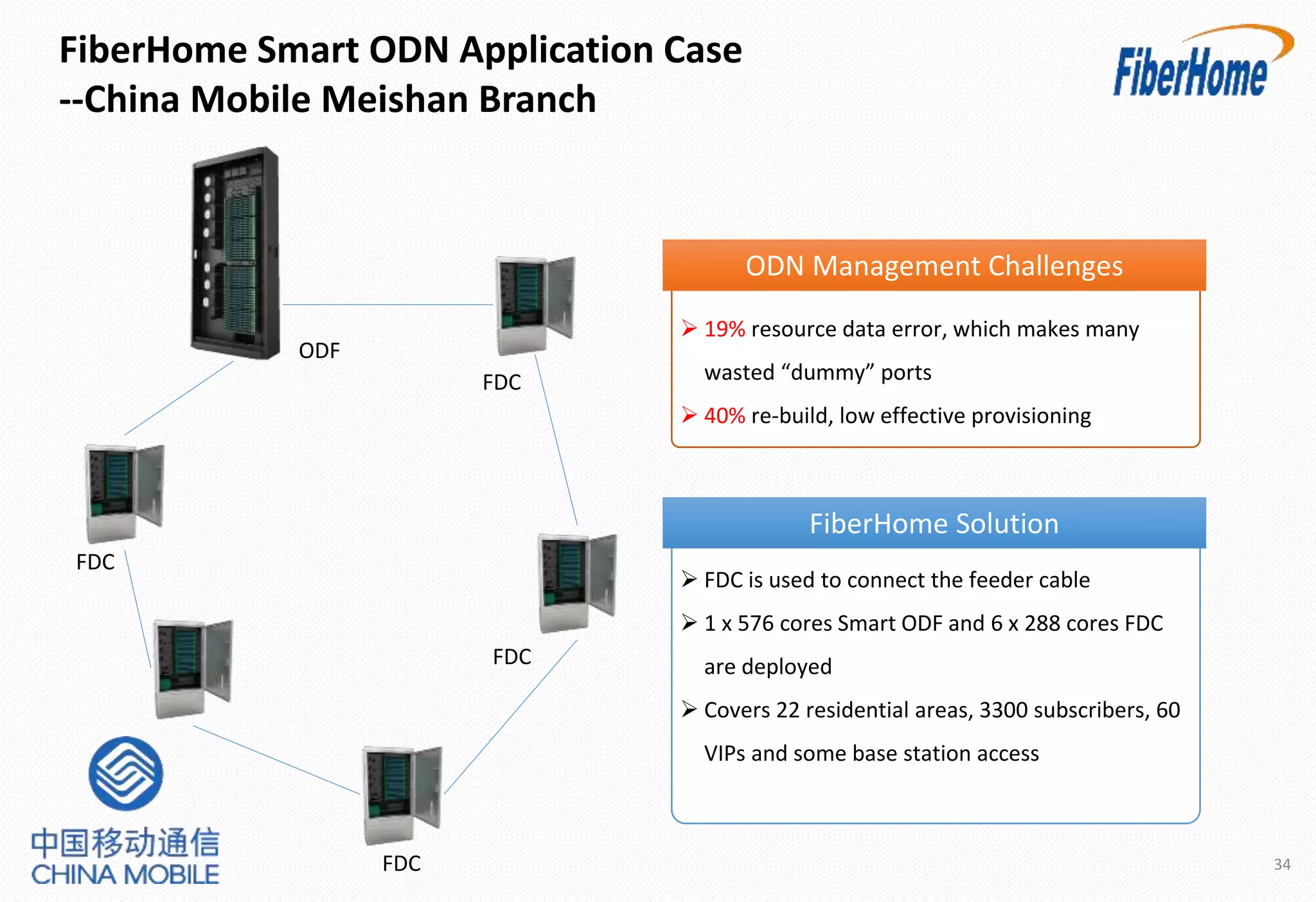 34
 FDC is used to connect the feeder cable
 1 x 576 cores Smart ODF and 6 x 288 cores FDC
are deployed
 Covers 22 residential areas, 3300 subscribers, 60
VIPs and some base station access
 19% resource data error, which makes many
wasted “dummy” ports
 40% re-build, low effective provisioning
FiberHome Smart ODN Application Case
--China Mobile Meishan Branch
ODF
ODN Management Challenges
FDC
FDC
FDC
FDC
FiberHome Solution
 