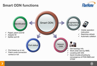 17
Smart ODN functions
Smart ODNIdentification
 Pigtail, patch cord ID
 Adapter ID
 Splitter port ID
Engineering
Instruction
 Visible operation
instruction
 Real-time refresh
 Automatic collation
Network
OAM
 Get topology info.
 Work order sent by NMS.
 Locating with GIS.
 Quick trouble-shooting by
convergence of PON NMS and
OTDR
Port status
 Port linked up or not
 Patch cords connection
correct or not
 