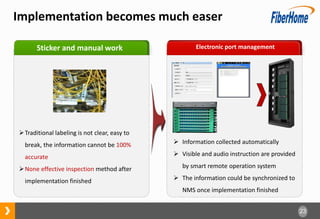 23
Implementation becomes much easer
Sticker and manual work
Traditional labeling is not clear, easy to
break, the information cannot be 100%
accurate
None effective inspection method after
implementation finished
Electronic port management
 Information collected automatically
 Visible and audio instruction are provided
by smart remote operation system
 The information could be synchronized to
NMS once implementation finished
 