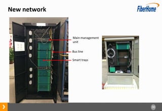 30
New network
Main management
unit
Bus line
Smart trays
图要重新美化
 
