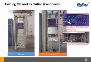 32
Existing Network Evolution (Continued)
Install smart management units
Install smart components in the
existing trays
Before After
 