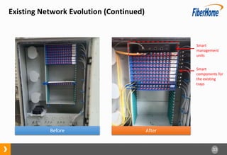 33
Existing Network Evolution (Continued)
Before After
Smart
management
units
Smart
components for
the existing
trays
 
