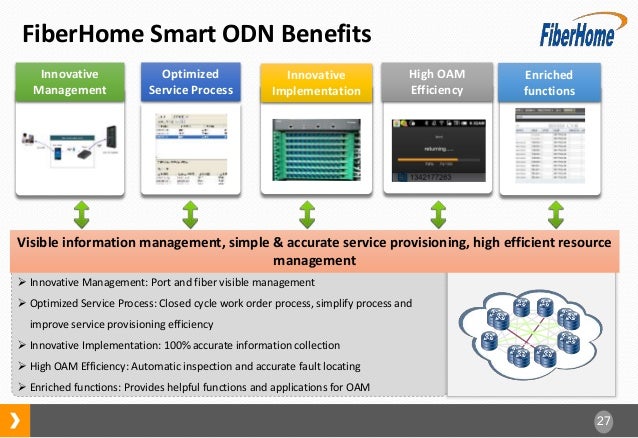 Fiberhome Smart ODN Solution