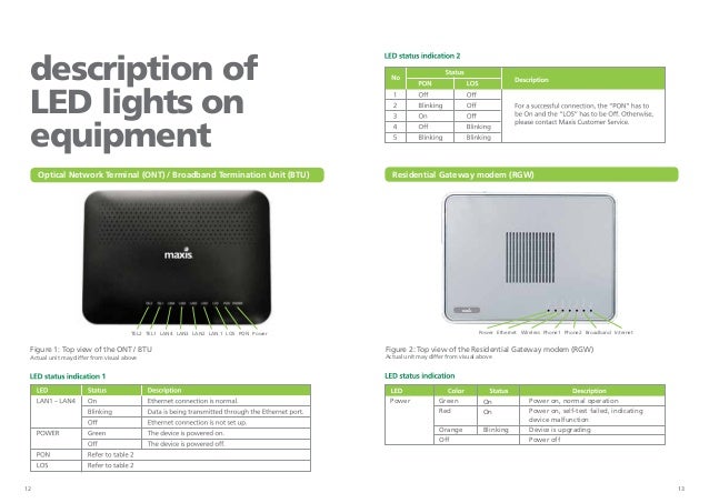 Fiber internet quick startguide