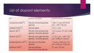 List of dopant elements:
Ion Common host glasses Important emission wavelengths
neodymium(Nd
3+
) silicate and phosphate
glasses
1.03–1.1 μm, 0.9–0.95
μm, 1.32–1.35 μm
ytterbium(Yb
3+
) silicate glass 1.0–1.1 μm
erbium (Er
3+
) silicate and phosphate
glasses, fluoride glasses
1.5–1.6 μm, 2.7 μm, 0.55
μm
thulium (Tm
3+
) silicate and germanate
glasses, fluoride glasses
1.7–2.1 μm, 1.45–1.53
μm, 0.48 μm, 0.8 μm
praseodymium (Pr
3+
) silicate and fluoride
glasses
1.3 μm, 0.635 μm, 0.6
μm, 0.52 μm, 0.49 μm
holmium (Ho
3+
) silicate glasses,
fluorozirconate glasses
2.1 μm, 2.9 μm
 