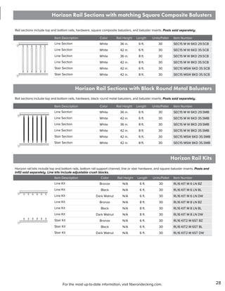 Fiberon Itemized Product Guide | PDF
