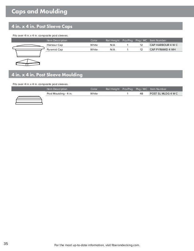 Fiberon Itemized Product Guide