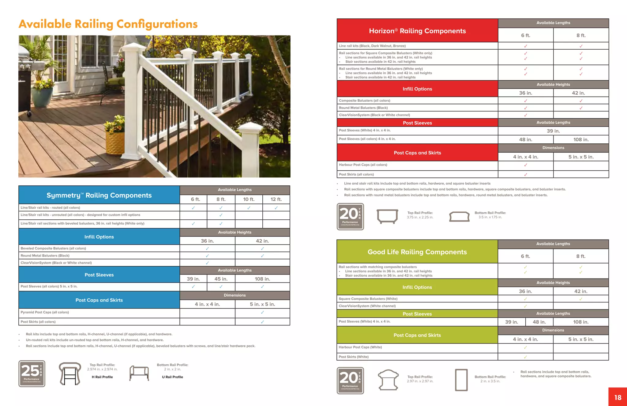 Fiberon Railing Collection Brochure PDF