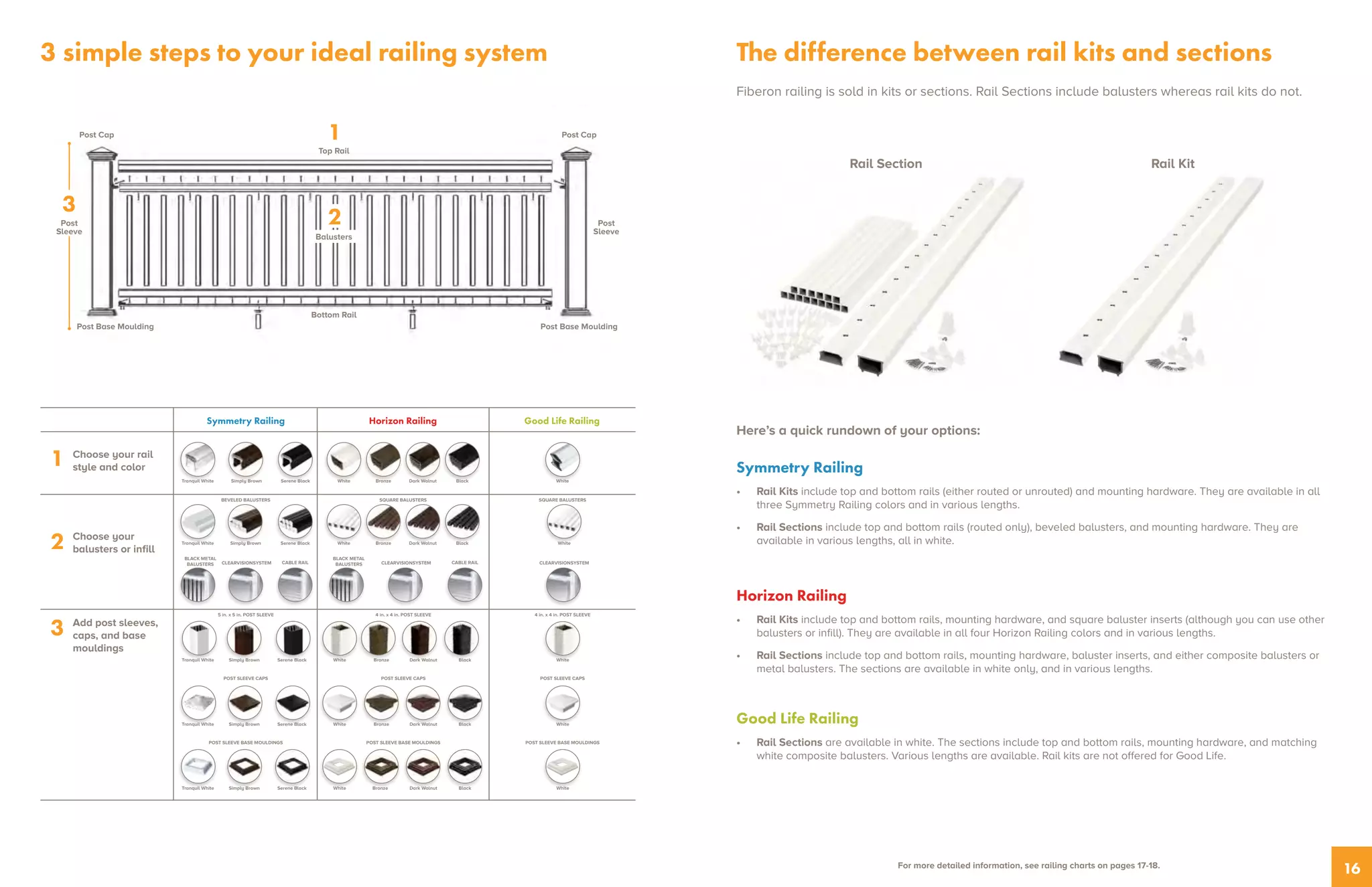 Fiberon Railing Collection Brochure PDF