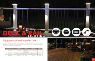 Enjoy your space long after dark
To add instant ambiance, highlight a special spot, or increase safety on the stairs, choose Fiberon®
lighting. All of our lighting is made from rust-free aluminum, powder-coated for a long-lasting finish,
and uses low-voltage, eco-friendly LED bulbs.
12
DECK & RAILL I G H T I N G
Post Cap Light Side Post Light Riser Light
Accent Light
(Bronze only)
Lighting Components Description Colors Dimensions Wattage
Post Cap Lights
Translucent acrylic lens shines
a soft, warm light.
White, Bronze, Dark
Walnut and Black
Fits 4 in. x 4 in. post sleeve 1 Watt
Side Post Lights Light shines down the post.
White, Bronze, Dark
Walnut and Black
3.5 in. diameter 1 Watt
Riser Lights
Rectangular light is recessed
into riser or fascia board.
White, Bronze, Dark
Walnut and Black
Face plate is 2-3/4 in. x 4-1/2
in. Lens is 1-1/8 in. x 3 in.
N/A
Accent Lights
Circular light that installs flush
into deck board.
Bronze 1 in. diameter .35 watts
 