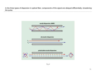 In the three types of dispersion in optical fiber, components of the signal are delayed differentially, broadening
the pulse.
Fig 4
10
 
