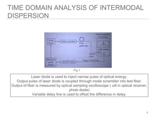 TIME DOMAIN ANALYSIS OF INTERMODAL
DISPERSION
Laser diode is used to inject narrow pulse of optical energy.
Output pulse of laser diode is coupled through mode scrambler into test fiber.
Output of fiber is measured by optical sampling oscilloscope ( uilt in optical receiver,
photo diode)
Variable delay line is used to offset the difference in delay.
Fig 1
6
 