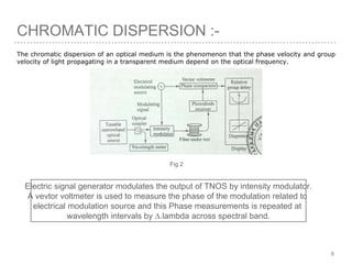 CHROMATIC DISPERSION :-
The chromatic dispersion of an optical medium is the phenomenon that the phase velocity and group
velocity of light propagating in a transparent medium depend on the optical frequency.
Electric signal generator modulates the output of TNOS by intensity modulator.
A vevtor voltmeter is used to measure the phase of the modulation related to
electrical modulation source and this Phase measurements is repeated at
wavelength intervals by ∆.lambda across spectral band.
8
Fig 2
 