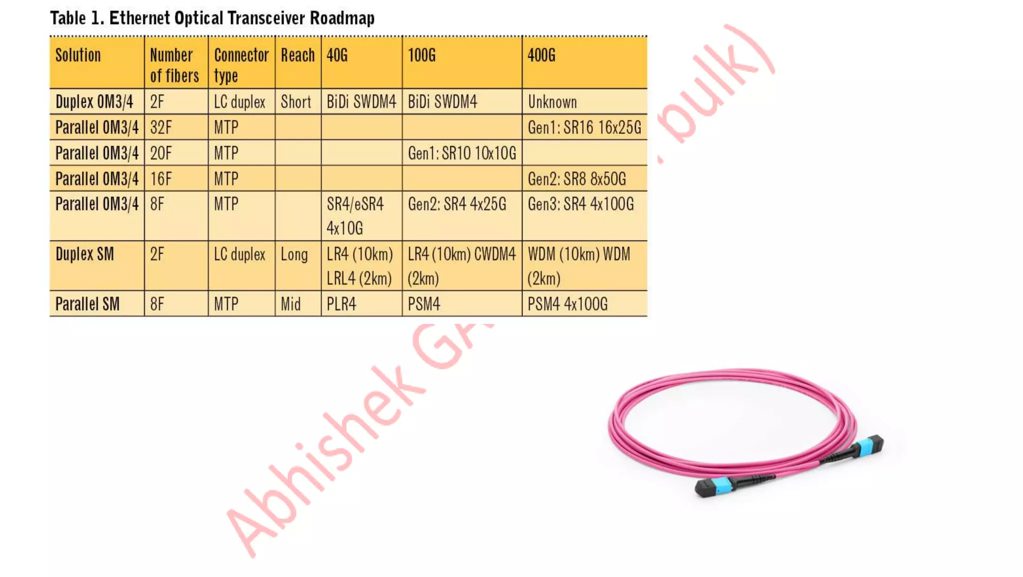 Fiber optic cable and its types including patchcables and connector ...