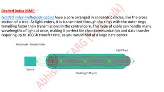 Graded index MMF –
Graded index multimode cables have a core arranged in concentric circles, like the cross
section of a tree. As light enters, it is transmitted through the rings with the outer rings
travelling faster than transmissions in the central core. This type of cable can handle many
wavelengths of light at once, making it perfect for clear communication and data transfer
requiring up to 100Gb transfer rate, as you would find at a large data center.
 
