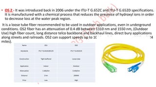 • OS 2 - It was introduced back in 2006 under the ITU-T G.652C and ITU-T G.652D specifications.
It is manufactured with a chemical process that reduces the presence of hydroxyl ions in order
to decrease loss at the water peak region.
It is a loose tube fiber recommended to be used in outdoor applications, even in underground
conditions. OS2 fiber has an attenuation of 0.4 dB between 1310 nm and 1550 nm, (Outdoor
Use) high fiber count, long distance telco backbone and backhaul lines, direct bury applications
along streets and railroads. OS2 can support speeds up to 100G and distances up to 200km (124
miles).
Name OS1 OS2
Standards ITU-T G.652A/B/C/D ITU-T G.652C/D
Construction Tight buffered Loose tube
Application Indoor Outdoor
Attenuation 1.0db/km 0.4db/km
Distance 2 km 200KM
Price Low High
 