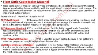 • Fiber Optic Cable Jacket Material
• Fiber cable jacket is made of various types of materials. It’s important to consider the jacket
type when selecting the compatibility with the application’s connectors and environment. The
table below contains some of the most common fiber cable jacket material types used both
indoor and outdoor cables:
Jacket Material Benefit of Jacket Material
PE (Polyethylene) PE has excellent properties of moisture and weather resistance, and
has the good electrical properties over a wide temperature range. It's also abrasion resistant.
So PE is the standard jacket material for outdoor fiber optic cables.
PVC (Polyvinyl Chloride ) PVC is usually low-cost, flexible, fairly rugged, and a flame/oil-
resistant material, so it can be formulated to function in a variety of environments and
applications. In other words, it can be used as the jacket materials for both indoor and
outdoor cables.
PVDF (Polyvinyl Difluoride) PVDF is used for plenum cables, because it has better fire-
retardant properties than PE and produces little smoke.
LSZH (Low Smoke Zero Halogen) LSZH jacket is free of halogenated materials which can be
transformed into toxic and corrosive matte during combustion. LSZH materials are used to
make a special cable called LSZH cable, which is a good choice for inner installations. But it is
the most expensive jacket material.
 