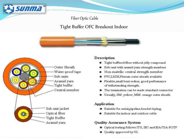 Fiber Optic Cable At Sunmafiber Com