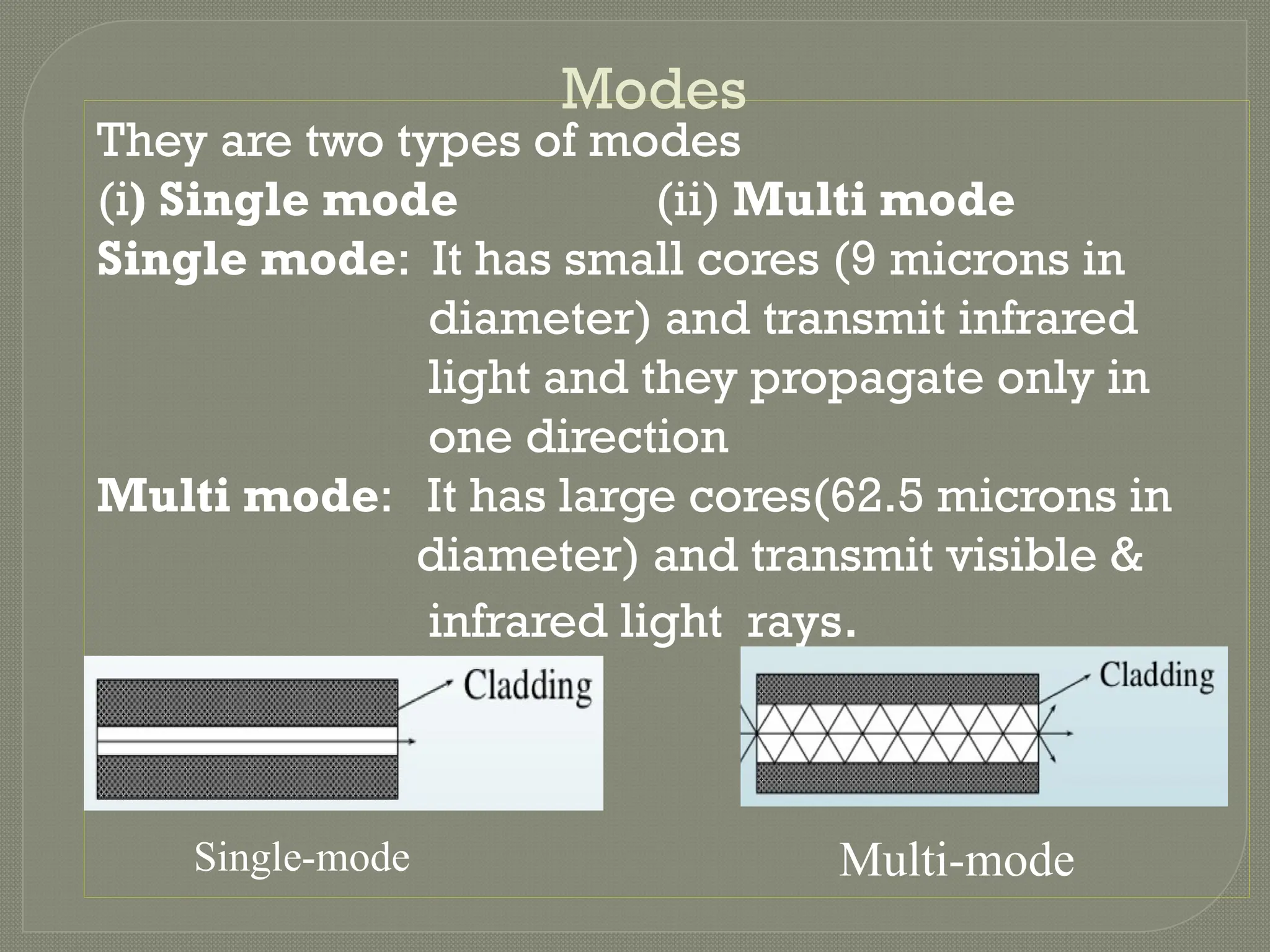 They are two types of modes
(i) Single mode (ii) Multi mode
Single mode: It has small cores (9 microns in
diameter) and transmit infrared
light and they propagate only in
one direction
Multi mode: It has large cores(62.5 microns in
diameter) and transmit visible &
infrared light rays.
Modes
Single-mode Multi-mode
 