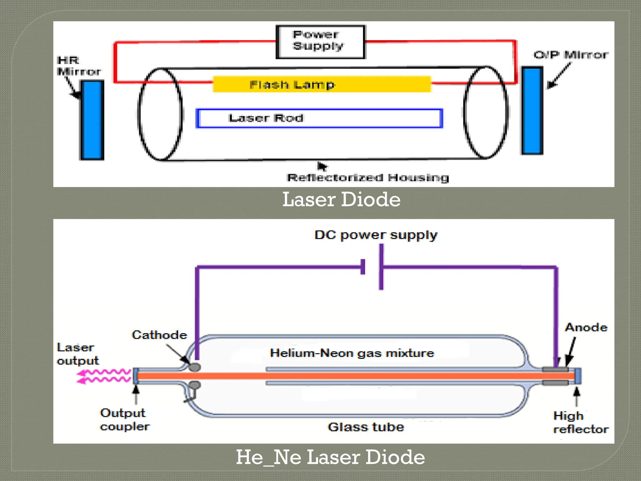 He_Ne Laser Diode
Laser Diode
 
