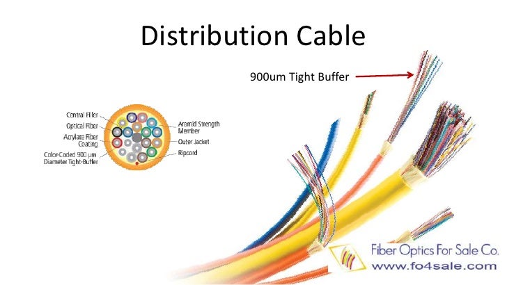 fiber optic cable types fiber optic cable types