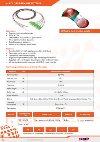 Fiber optic components - cables, closures, panels, pigtails, patch ...