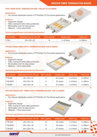 Fiber Rope Terminations Fiber optic components - cables, closures, panels, pigtails, patch ...