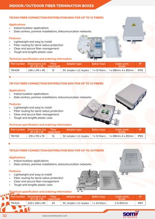Fiber optic components - cables, closures, panels, pigtails, patch ...