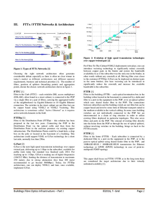 Attenuation fiber optics picture