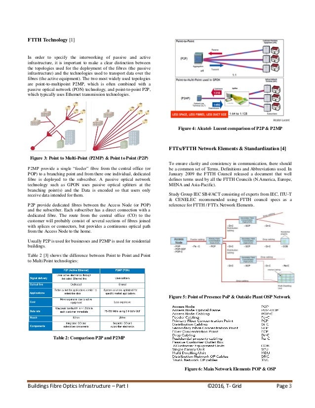 Fibre optics essay picture
