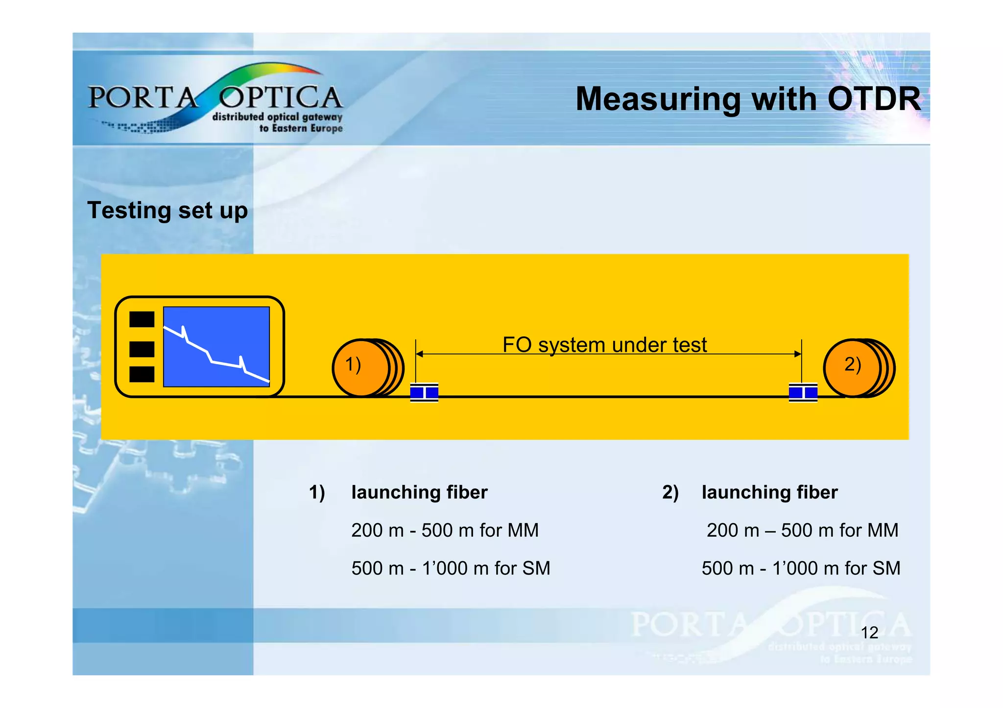 Fiber Optic Measurement.pdf