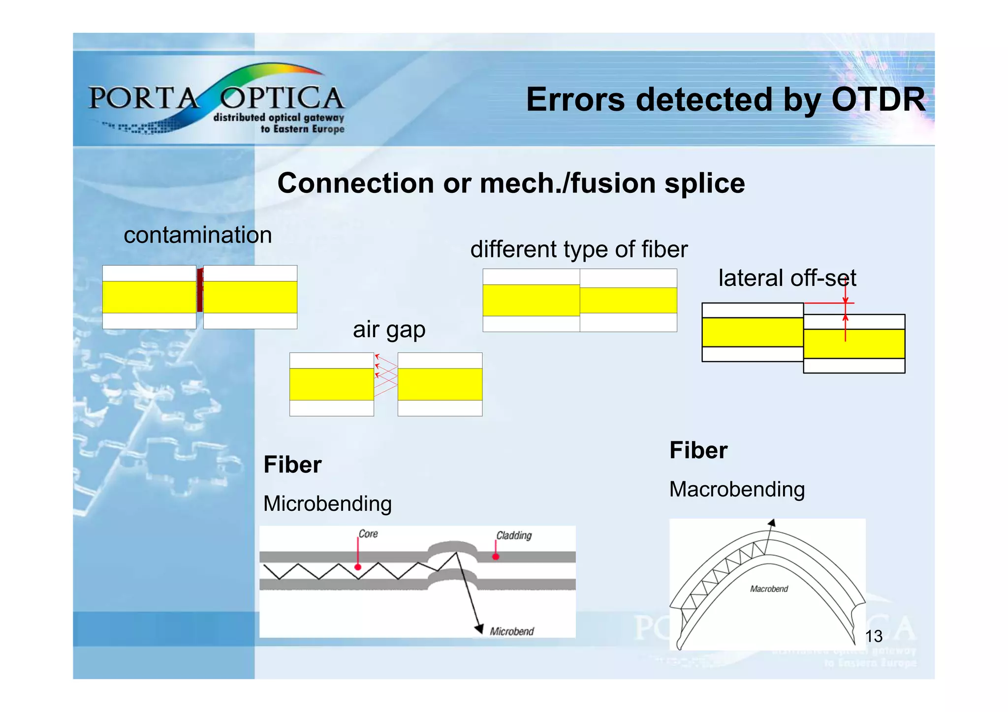 Fiber Optic Measurement.pdf