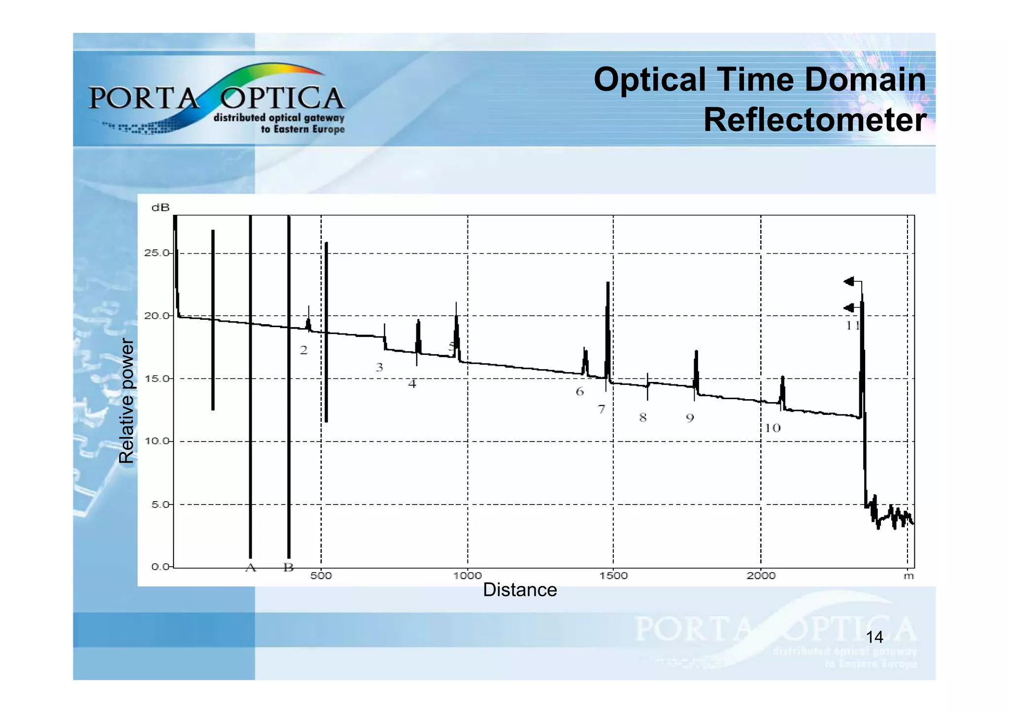 Fiber Optic Measurement.pdf