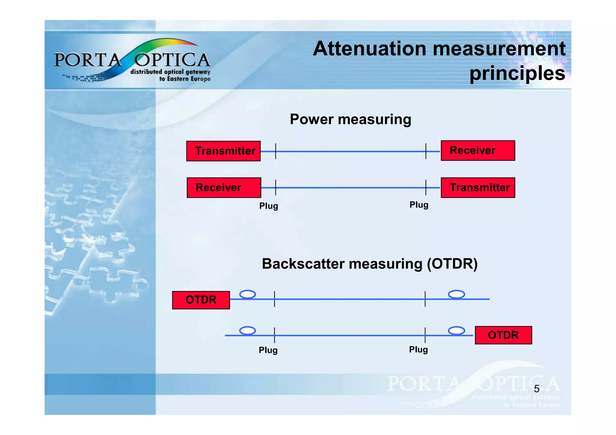 Fiber Optic Measurement.pdf