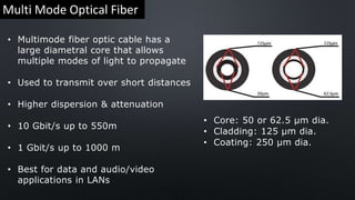 Introduction to Fiber Optics | PPTX