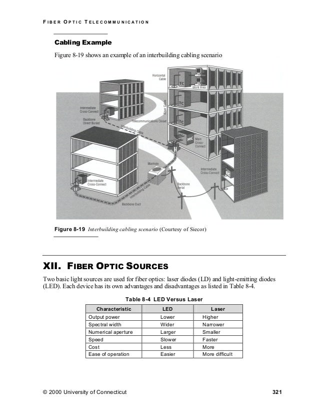 optical fiber preform manufacturing technologies patents optical fiber preform manufacturing technologies patents