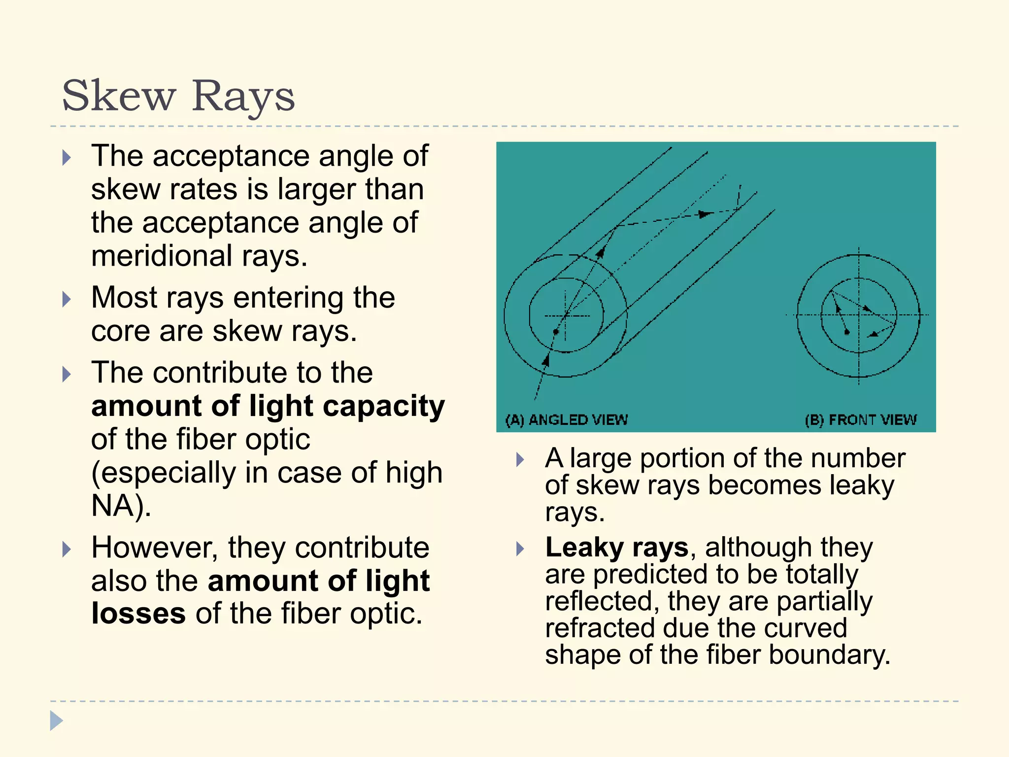 5.10 Fiber optics | PPTX