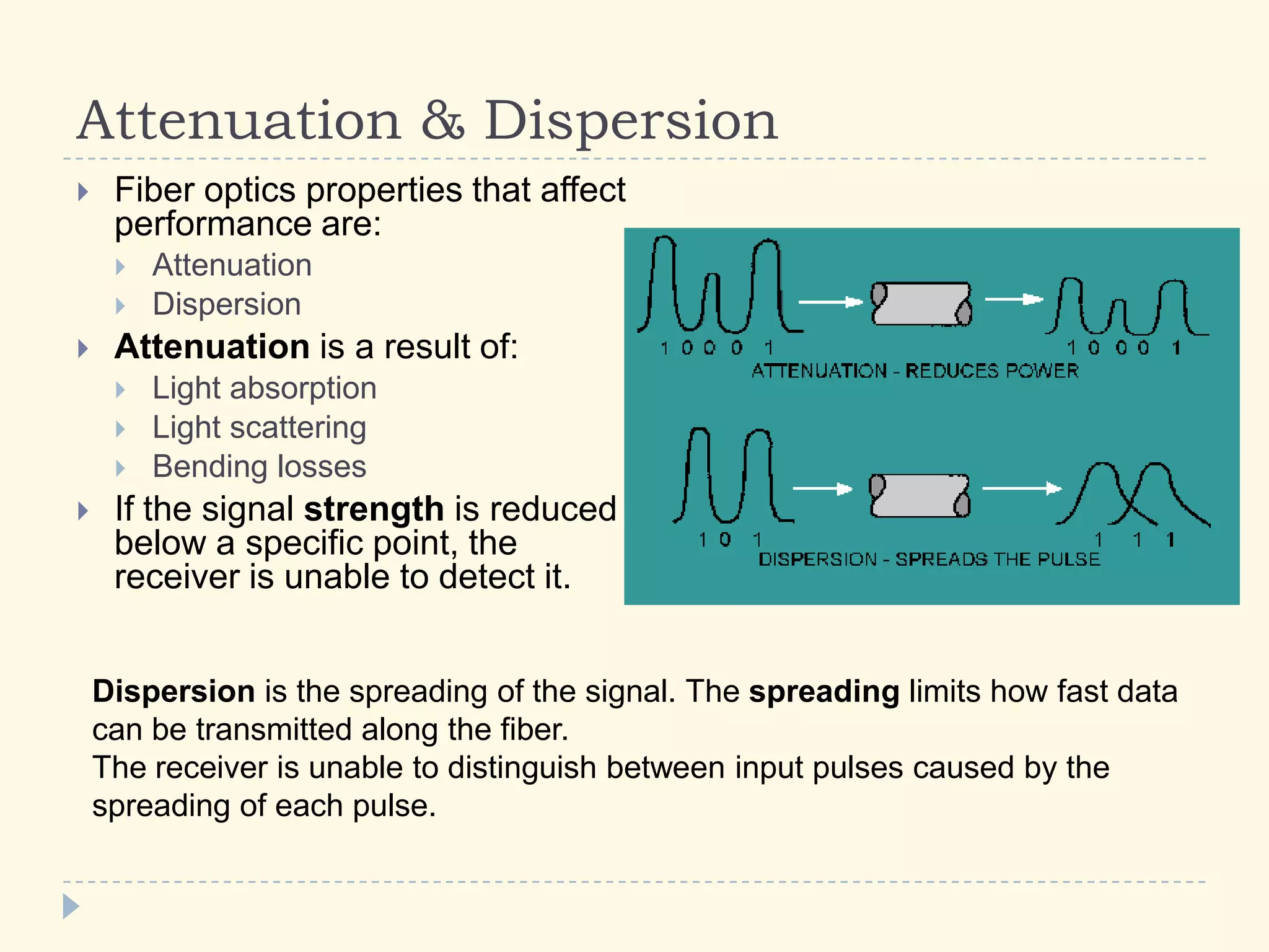5.10 Fiber optics | PPTX