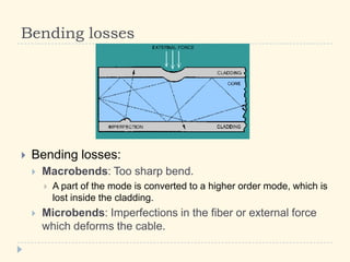 5.10 Fiber optics | PPTX