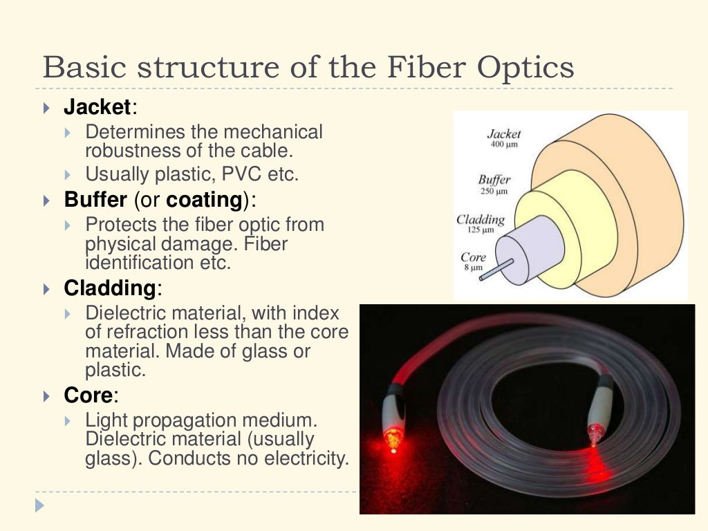 5.10 Fiber optics
