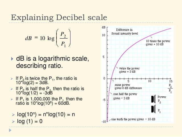 20 decibel log 5.10 optics Fiber 20 decibel log 5.10 optics Fiber